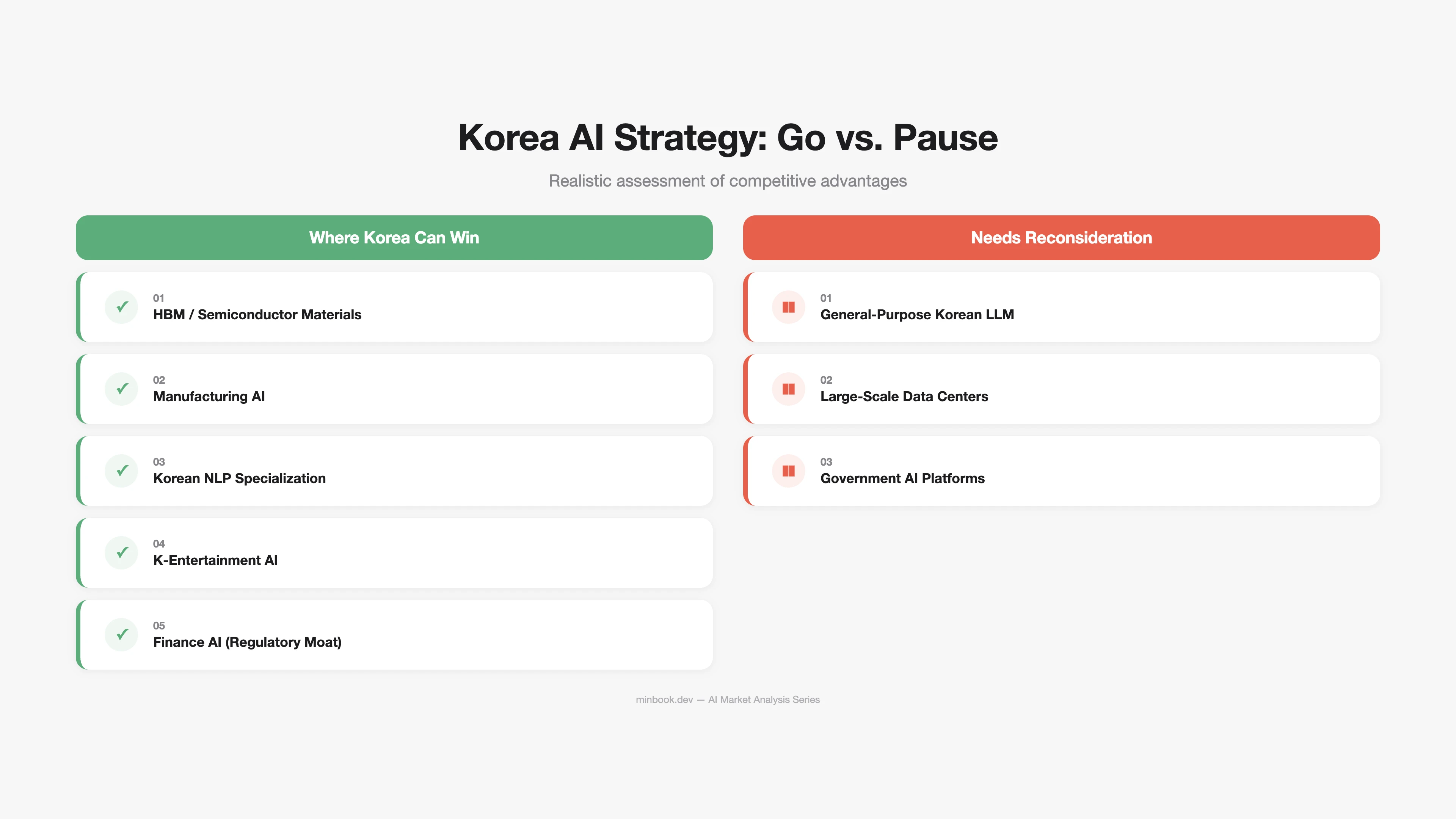 Korea AI Strategy